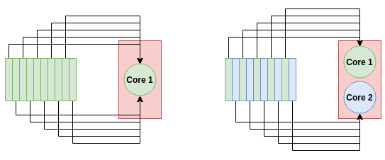 نحوه پخش شدن پرداش موازی در پانداس