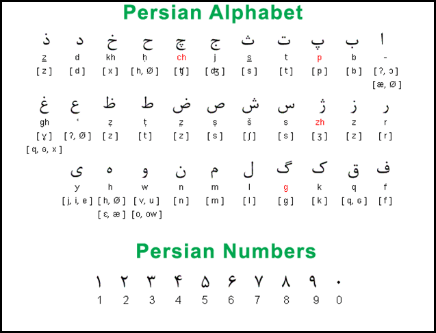 utf-8-persian-character